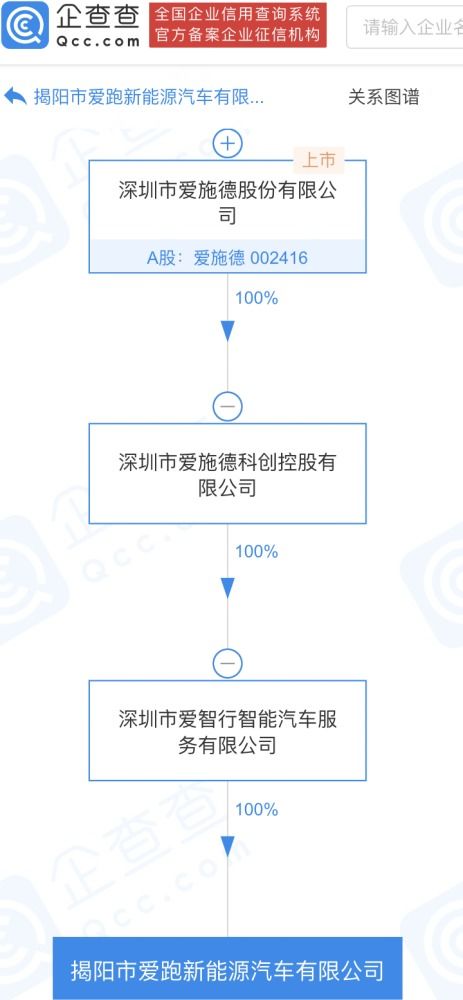 爱施德战略布局新赛道 成立爱跑新能源汽车公司，聚焦小微型客车租赁服务