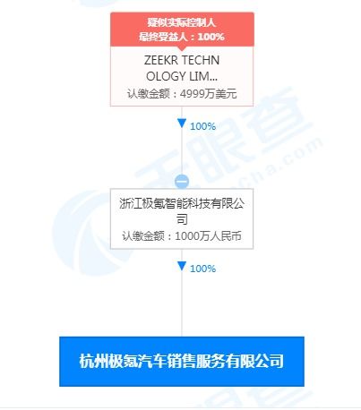 吉利加码新能源赛道，极氪销售公司成立开启服务新篇章