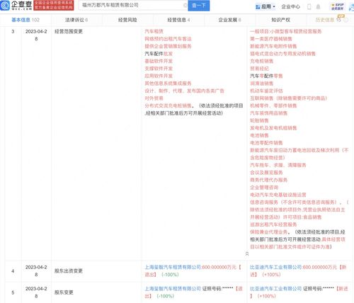 小微型客车租赁经营服务 便捷出行新选择